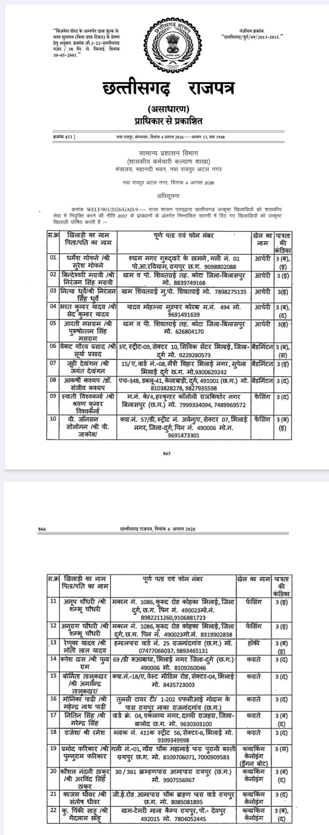 खिलाड़ियों का लंबा इंतजार खत्म, राज्य शासन ने जारी की उत्कृष्ट खिलाड़ियों की सूची